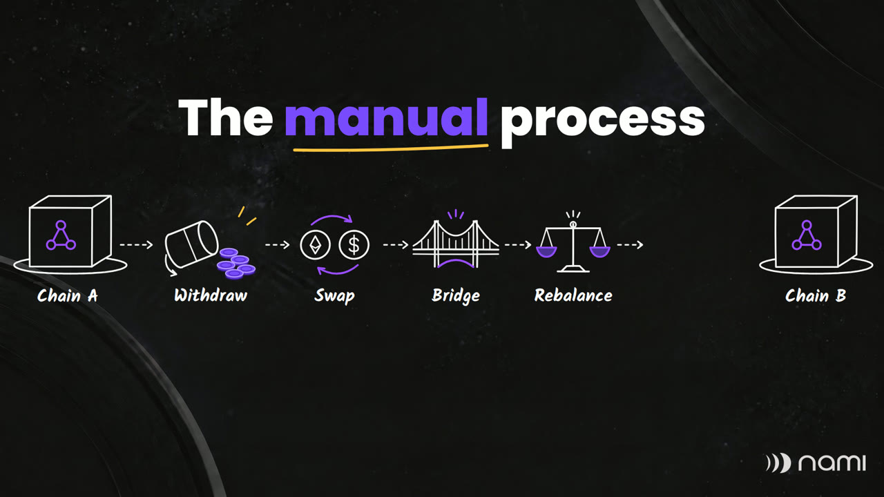 Nami OmniShift — 30-second explainer | made with ngram