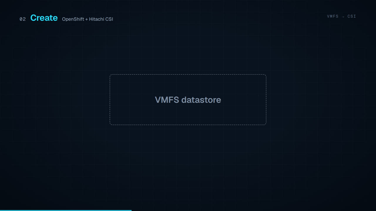 VMFS Datastores vs. Kubernetes CSI: How Storage Changes | made with ngram